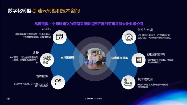 Merkle美库尔 以数据驱动客户体验，赋能企业数字化转型