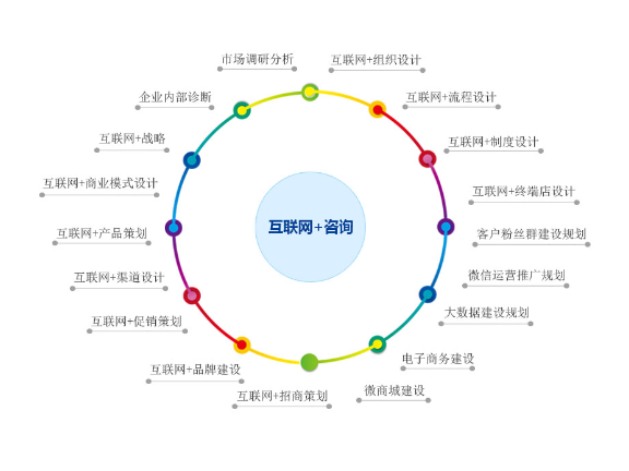 嘉定区全过程技术咨询与企业管理咨询服务指南